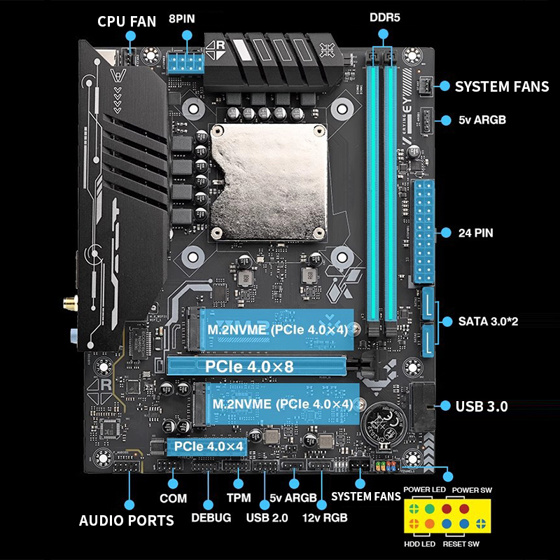 Ddr5 Kit - Placa-Mãe Ultra-125H com Kit de CPU
